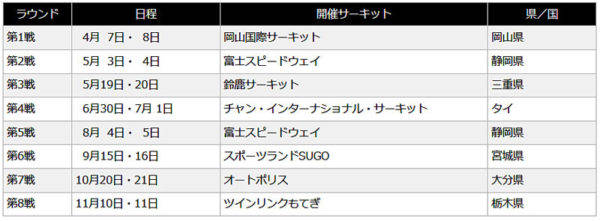 スバル　BRZ GT300　レーススケジュール