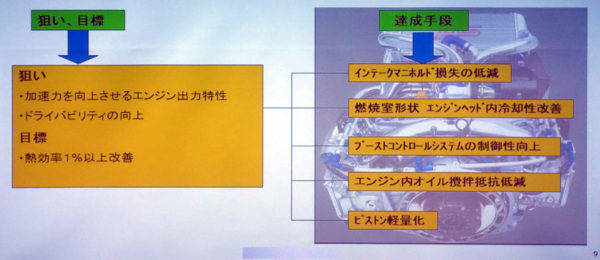 スバル　BRZ GT300　エンジン性能改善点