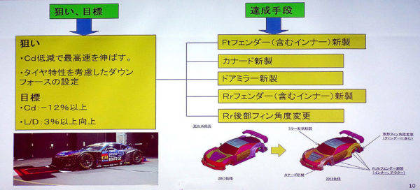 スバル　BRZ GT300　空力改善