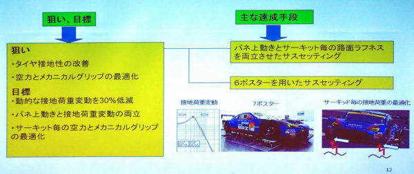 スバル　BRZ GT300　シャシー性能改善点