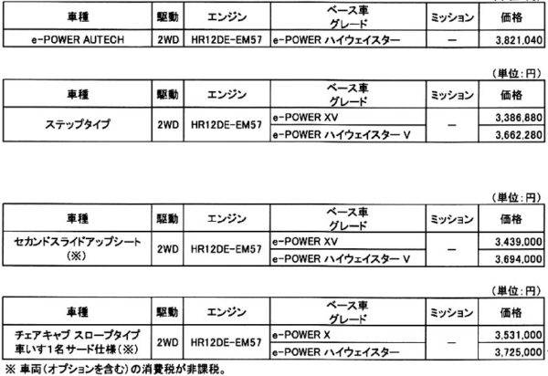 日産　セレナe-POWERオーテック　ウェルキャブ　価格表