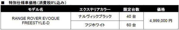 RANGE ROVER EVOQUE FREESTYLE-D　価格表