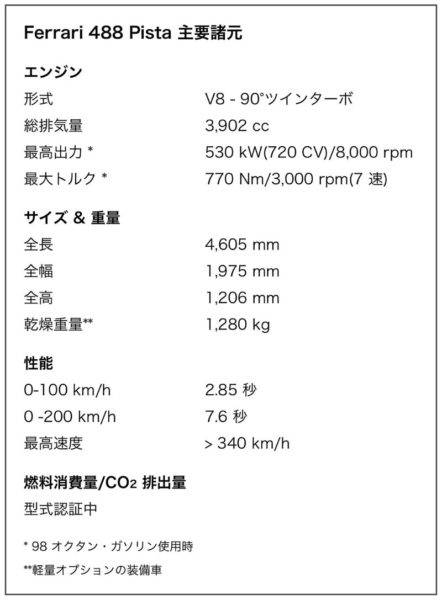 フェラーリ　ジュネーブモーターショー　488ピスタ　諸元表