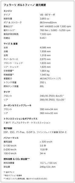 フェラーリ ポルトフィーノ 諸元表