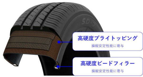 東洋ゴム　スタンダードタイヤ　SD−7　構造の特徴