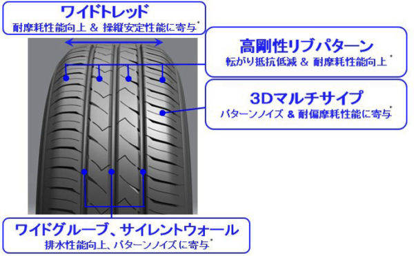 東洋ゴム　スタンダードタイヤ　SD−7　トレッドパターンの特徴