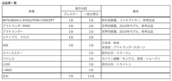 三菱　アウトランダーPHEV2019モデル　ジュネーブモーターショー　出展概要