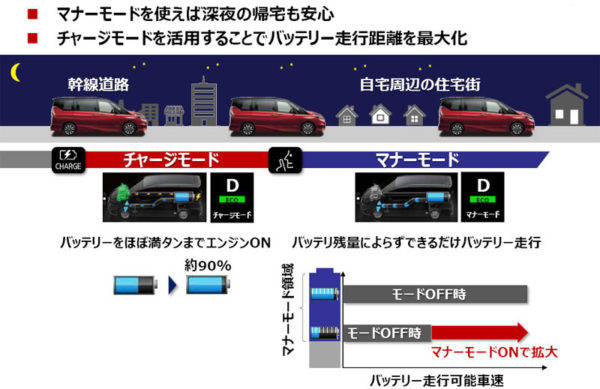 日産　セレナe-POWER　マナーモード概要