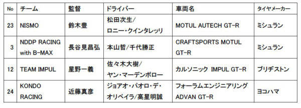 日産／ニスモ 2018年のモータースポーツ活動　スーパーGTドライバーラインアップ