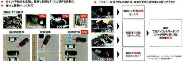 新型リーフ テクノロジー詳細解説と魅力探訪 Vol.2　プロパイロット概要