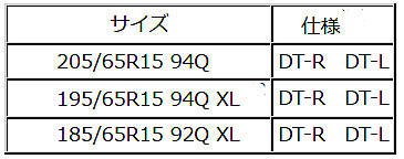 住友ゴム　ダンロップ　ラリー/ダートラ用タイヤ　ディレッツァ88R　サイズ表