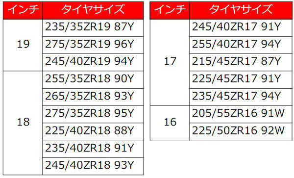 ネクセンタイヤ N Fera SUR4G(エヌフィラ エスユーアール4ジー) サイズ表