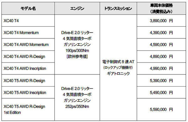 ボルボ　XC40　価格表