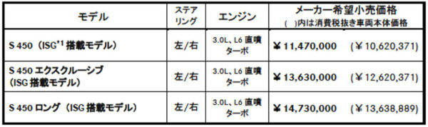 メルセデス・ベンツ　S450　価格表