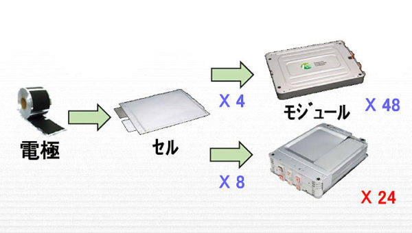 日産 リーフ バッテリー