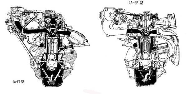 トヨタ　4A-GE 4A-FE