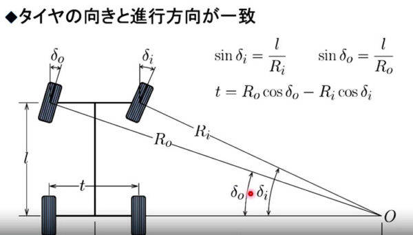 三菱　エクリプスクロス　試乗　シャシー設計概念