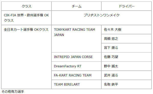 ブリヂストン 全日本カート CIK-FIA世界・欧州選手権 タイヤ供給チーム表