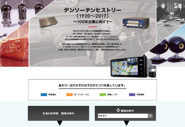 デンソーテン　1分でわかるデンソーテン　デンソーテンヒストリー