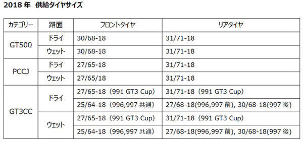 ミシュラン　2018シーズンモータースポーツ活動　供給タイヤサイズ