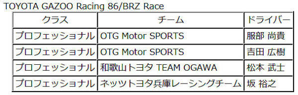 住友ゴム　ダンロップ　2018シーズンモータースポーツ活動　86/BRZレース　タイヤ供給チーム表