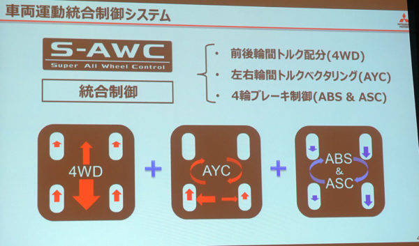三菱　エクリプスクロス　試乗　S−AWCのシステム