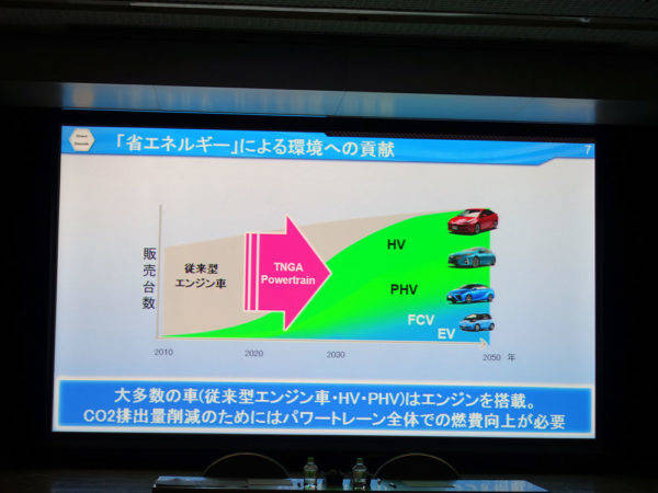 クルマと過ごす日々 vol.20　トヨタの原動機変化予測