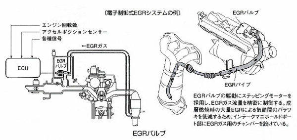 排気ガス再循環(RGR)システム概念イラスト