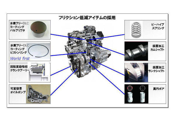 日産　HR12型エンジン　特長