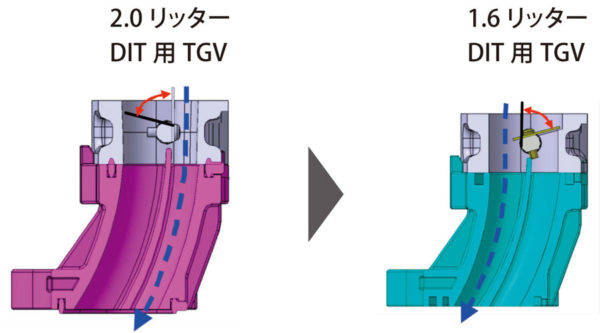 スバル　タンブルジェネレートバルブ(TGV)