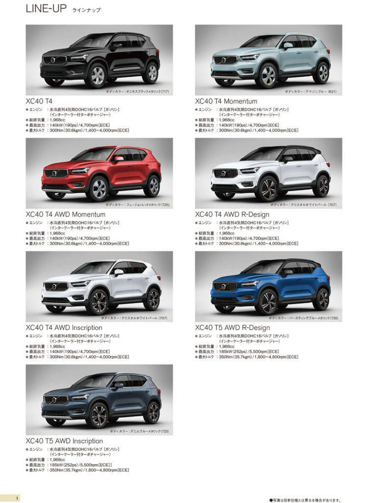 ボルボ　XC40　カラーバリエーション　モデルラインアップ
