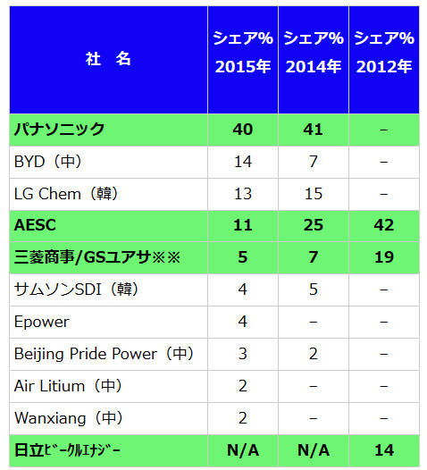 EVにおけるバッテリーシェア