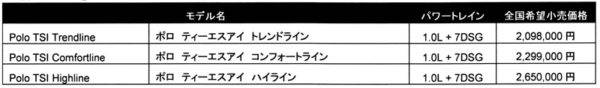 フォルクスワーゲン　新型ポロ　試乗　価格表