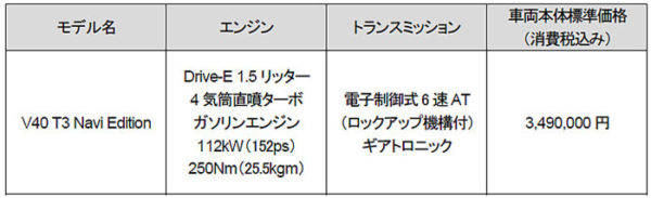 ボルボ V40 T3 NAVI Edition 価格