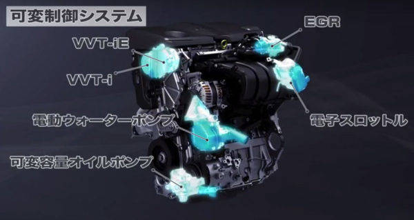 EGRを含むバルブタイミング、電動ウォーターポンプ、電子スロットル、可変容量オイルポンプの可変制御システム