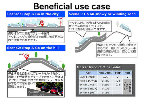 日産 リーフ E-Pedal 特徴