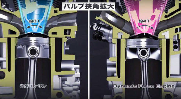 トヨタ　ダイナミックフォースエンジン　バルブ狭角