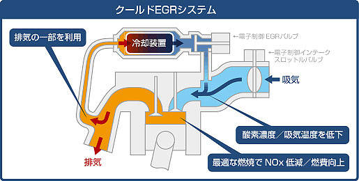 クールドEGRシステム概念イラスト