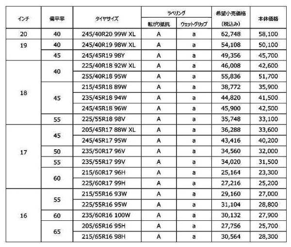 横浜ゴム「アドバン dB V552」サイズ表