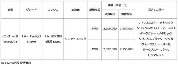 スバル　インプレッサ SPORT/G4 1.6i-L アイサイト S-style　価格表
