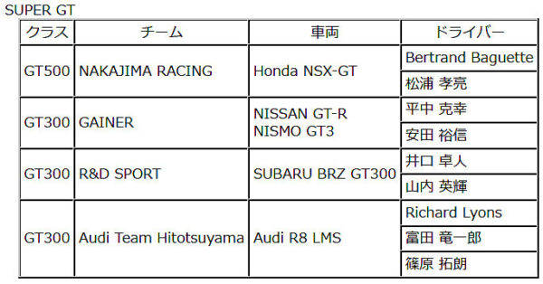 住友ゴム　ダンロップ　2018シーズンモータースポーツ活動　スーパーGT　タイヤ供給チーム