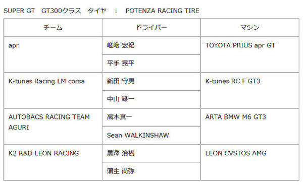 ブリヂストン スーパーGT GT300クラスタイヤ供給チーム表