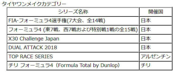 住友ゴム　ダンロップ　2018シーズンモータースポーツ活動　ワンメイクタイヤ使用シリーズ表