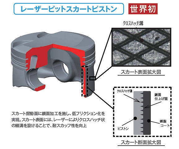 トヨタ　新開発ダイナミックフォースエンジン　2.0L　ピストン　レーザーピットスカート　クロスハッチ