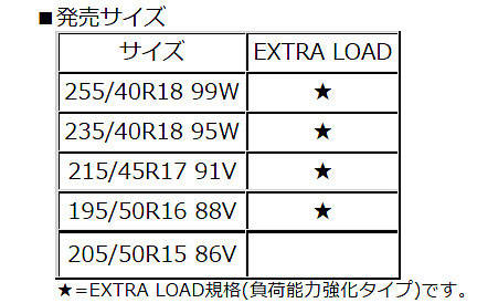 住友ゴム ダンロップ ターマック・ラリー用タイヤ「ディレッツァ94R M21」サイズ表