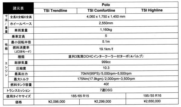 フォルクスワーゲン　新型ポロ　試乗　諸元表　価格表