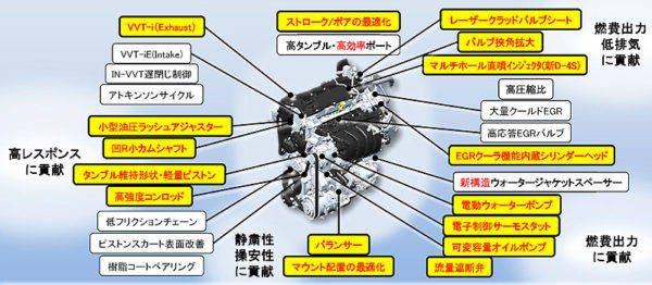 トヨタ　ダイナミックフォースエンジン　特長