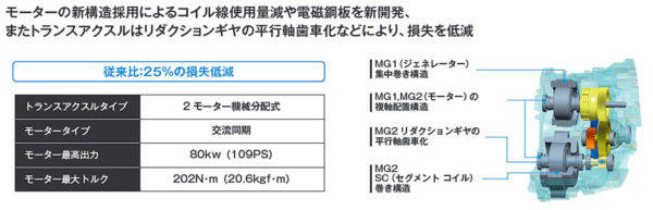 トヨタ　新開発ダイナミックフォースエンジン　2.0L　THSII モーターの特徴