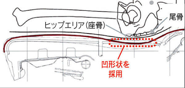 レクサスLCの座面断面形状　座骨との関係