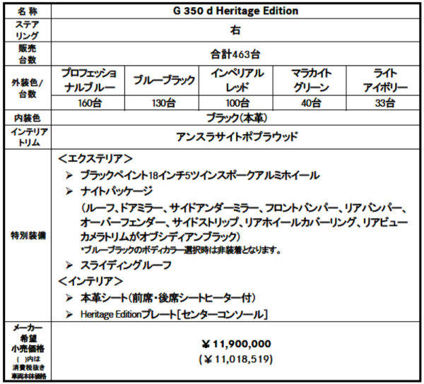 メルセデス・ベンツ　G350d Heritage Edition　装備　価格